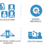 ¿Qué servicios ofrece Easyworks para tu empresa?