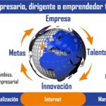 Jornadas empresariales Bergantiños Easyworks