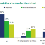 Por qué usar simulación virtual