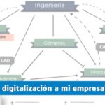 como empiezo la digitalización
