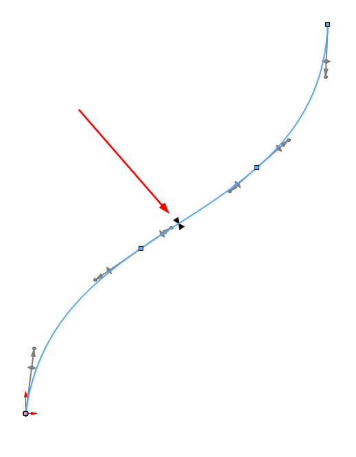 Splines