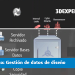 gestión de datos de diseño solidworks