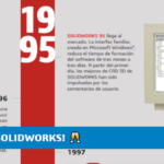 INFOGRAFÍA EVOLUCIÓN SOLIDWORKS