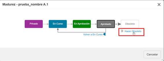 Ciclo de madurez, señalando el estado de obsoleto, que nos permite no eliminar contenido en 3DEXPERIENCE