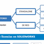 TIPOS LICENCIAS SOLIDWORKS