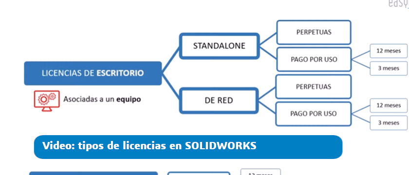 TIPOS LICENCIAS SOLIDWORKS
