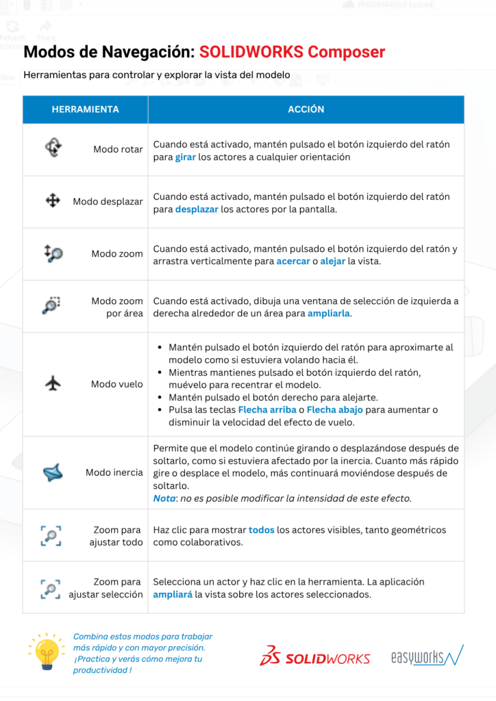 Infografía de los modos de navegación en SOLIDWORKS Composer