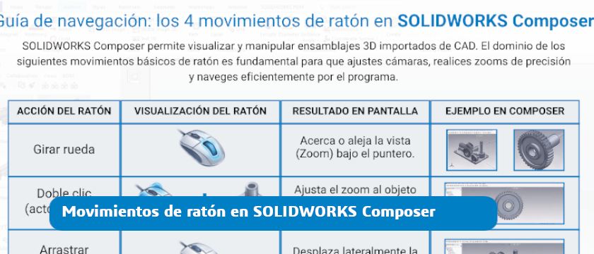 Movimientos de ratón en SOLIDWORKS Composer