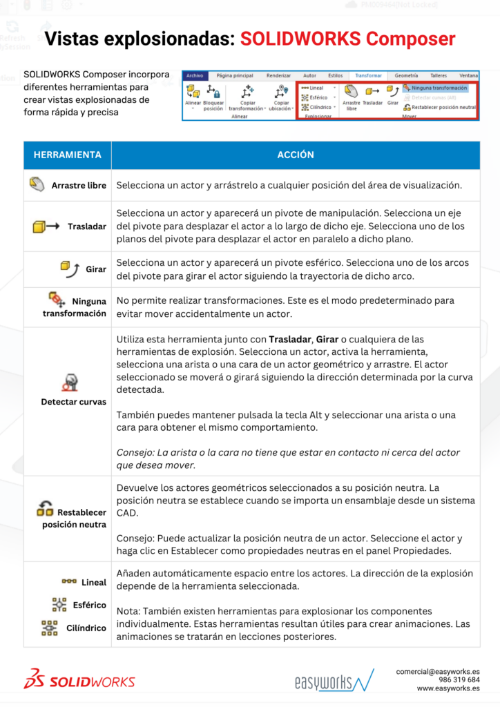 Infografía de herramientas para crear vistas explosionadas en SOLIDWORKS Composer