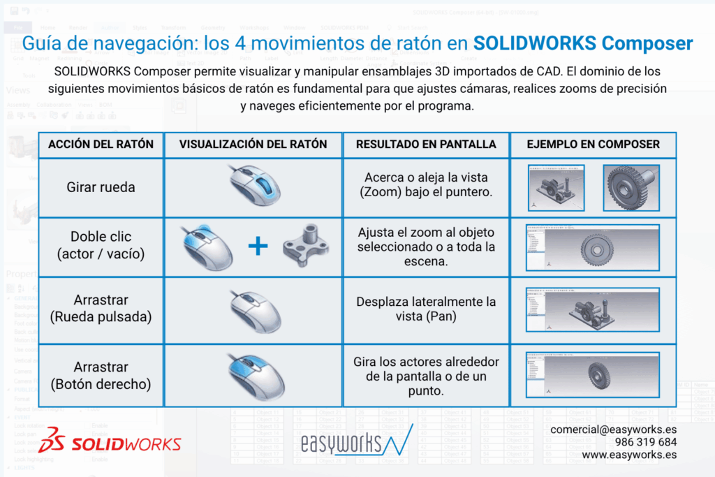 Infografía de movimientos de ratón en SOLIDWORKS Composer