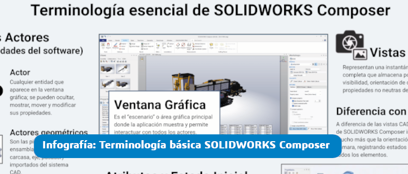 terminologia basica solidworks composer